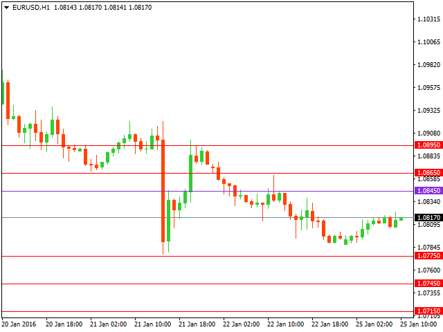 eurusd