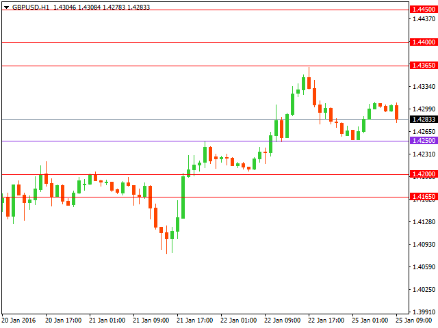 gbpusd