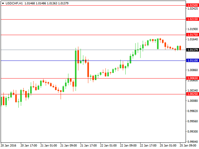 usdchf