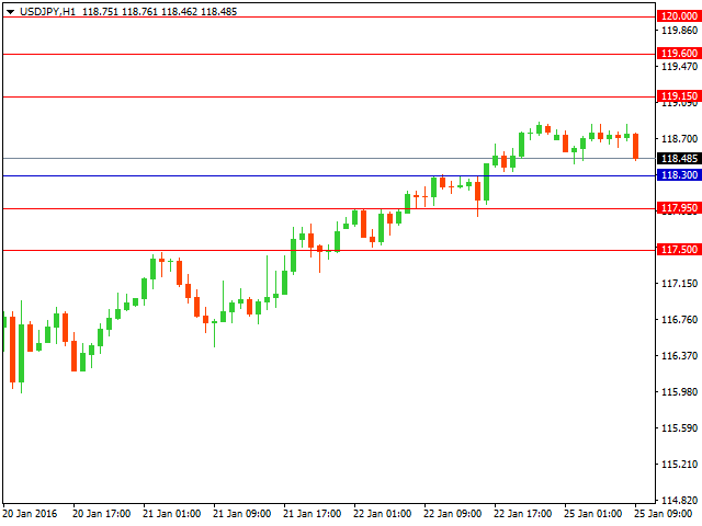 usdjpy