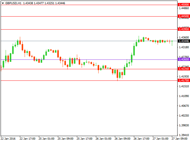 gbpusd