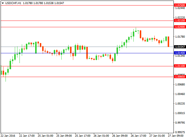 usdchf