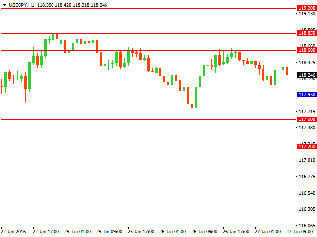 usdjpy