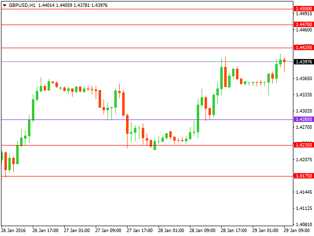 gbpusd