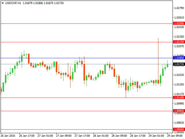 usdchf