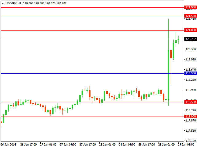 usdjpy