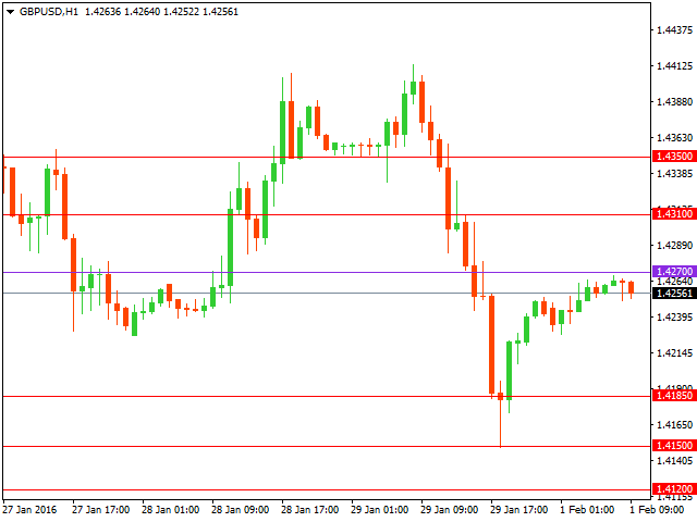 gbpusd