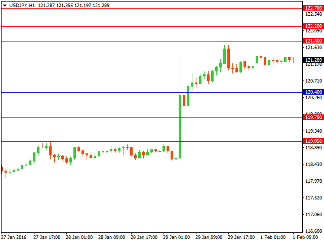 usdjpy