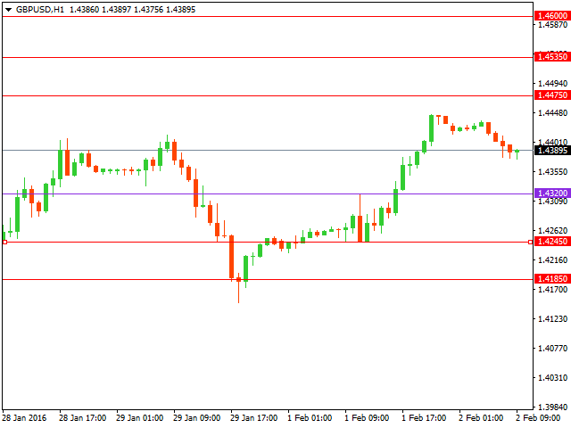 gbpusd