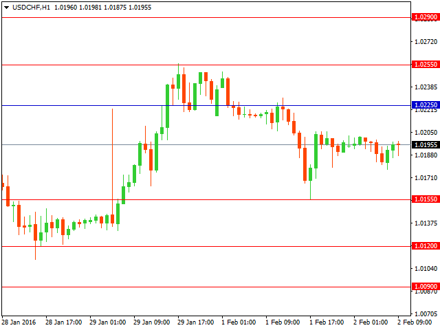 usdchf