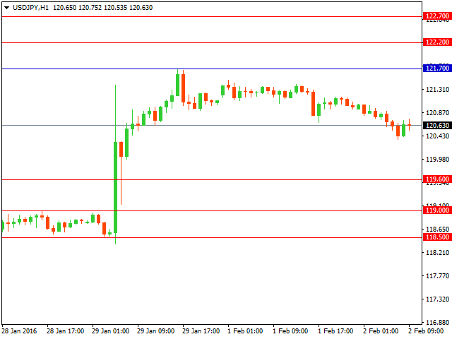 usdjpy