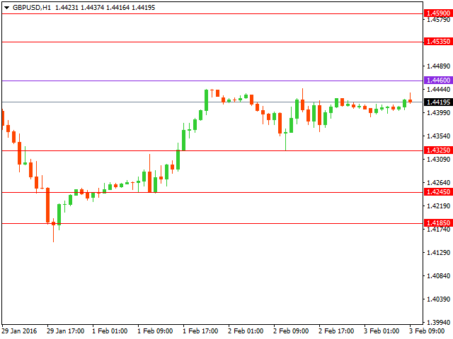 gbpusd