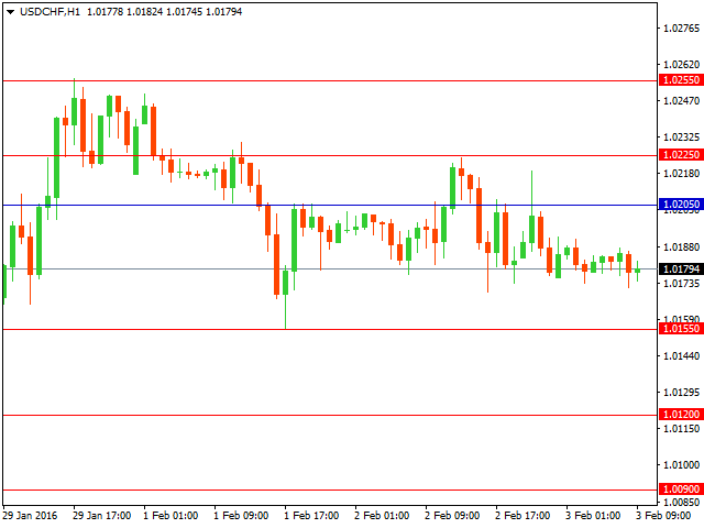 usdchf