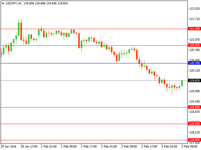 usdjpy