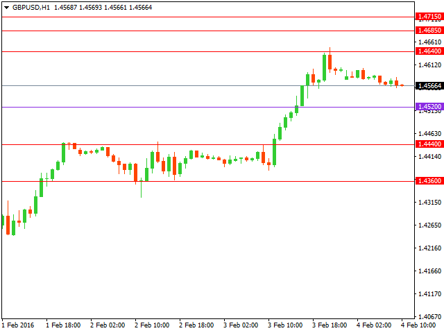 gbpusd