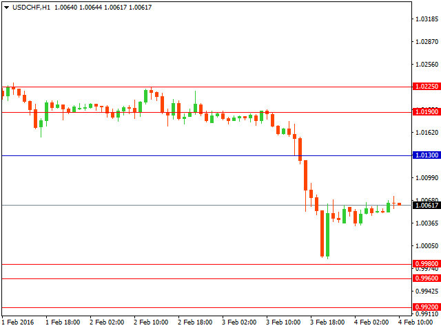 usdchf