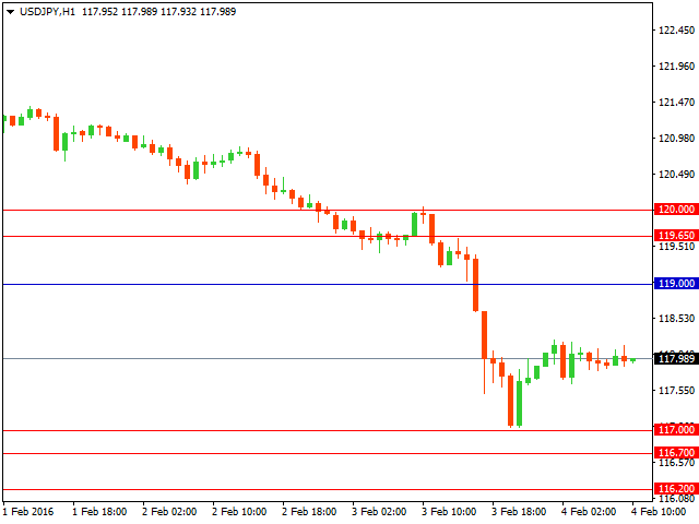 usdjpy