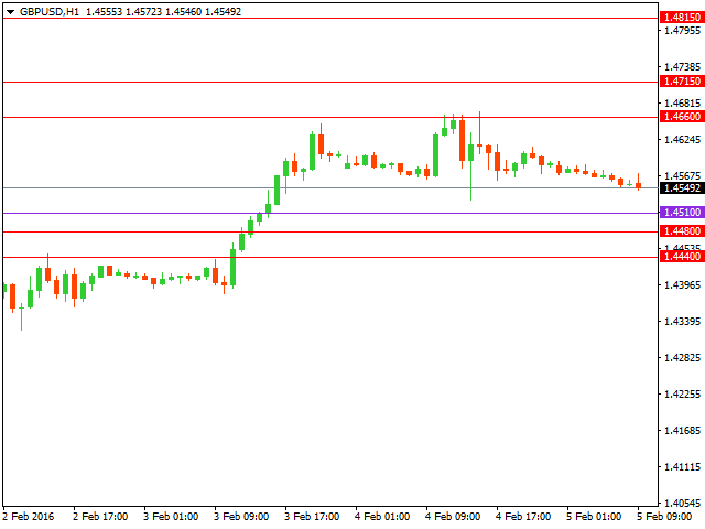 gbpusd