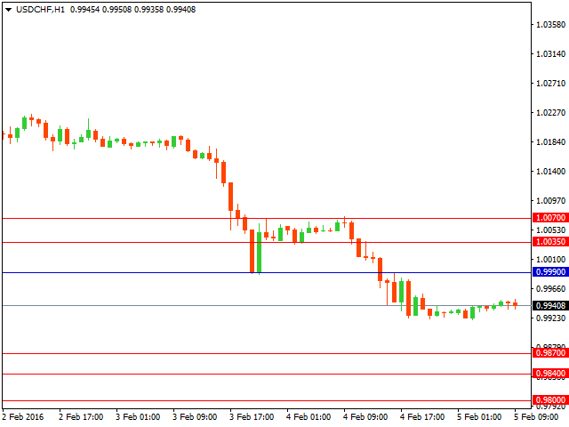 usdchf