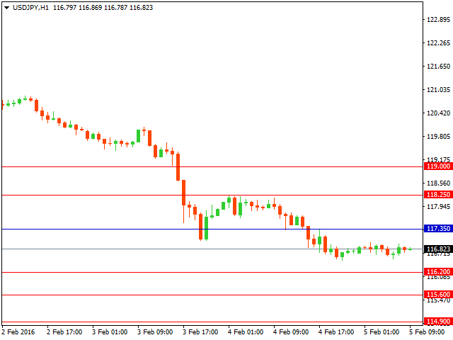 usdjpy