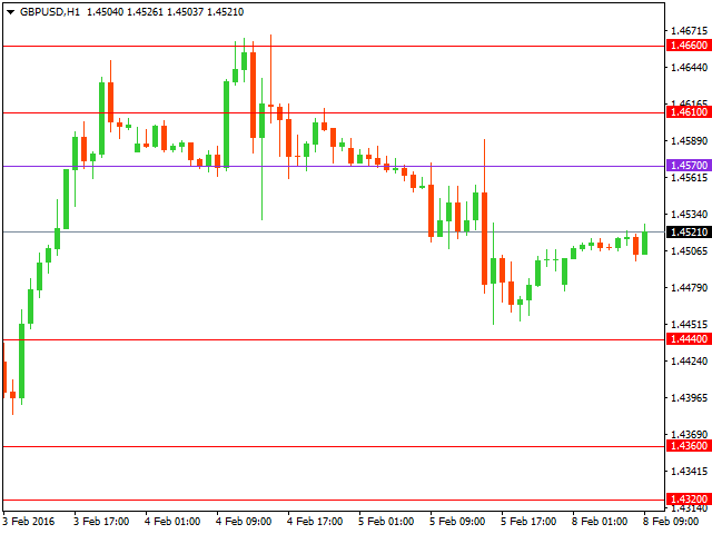 gbpusd