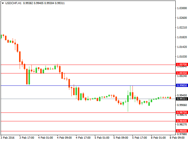 usdchf