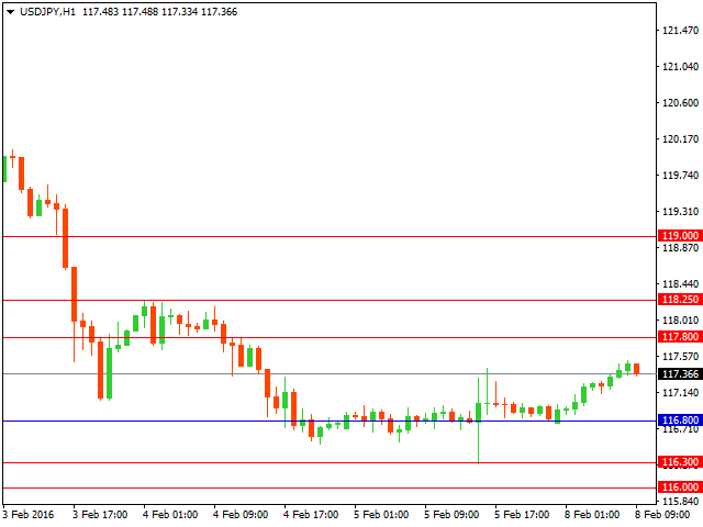 usdjpy