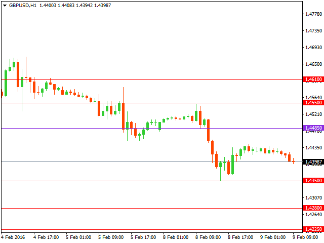 gbpusd