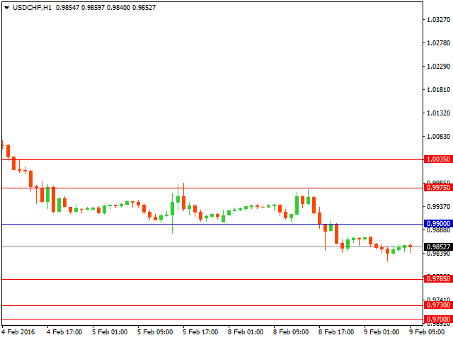 usdchf