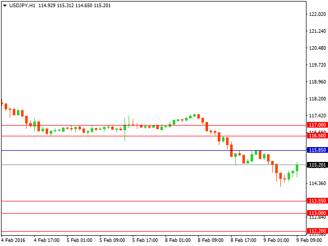 usdjpy