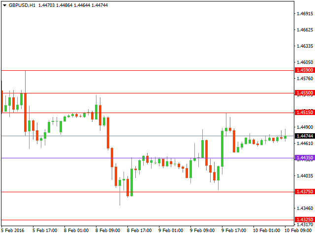 gbpusd