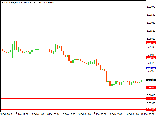 usdchf