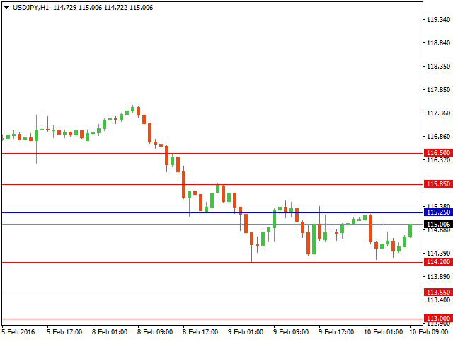 usdjpy