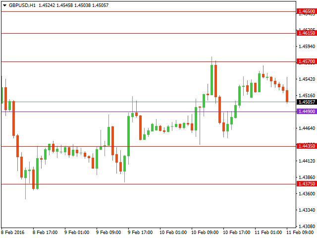 gbpusd