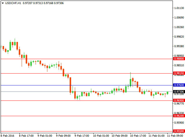 usdchf