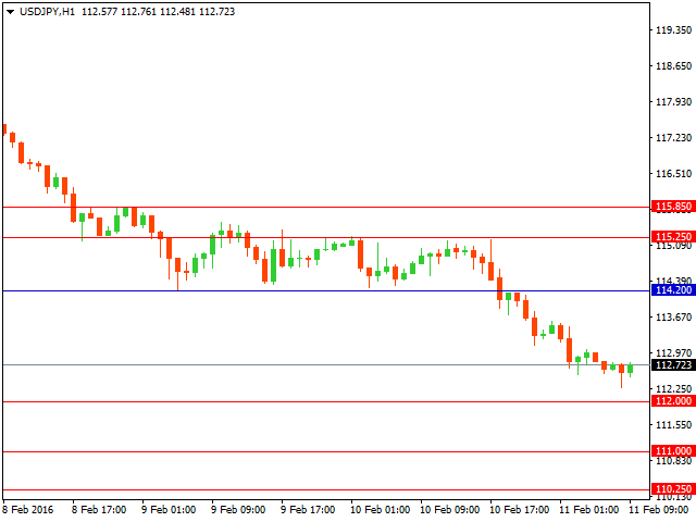 usdjpy