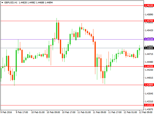 gbpusd