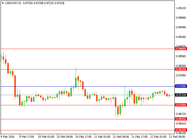 usdchf