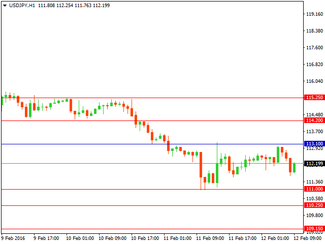 usdjpy