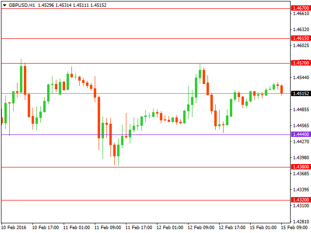 gbpusd