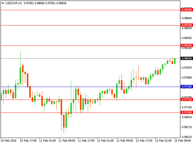 usdchf