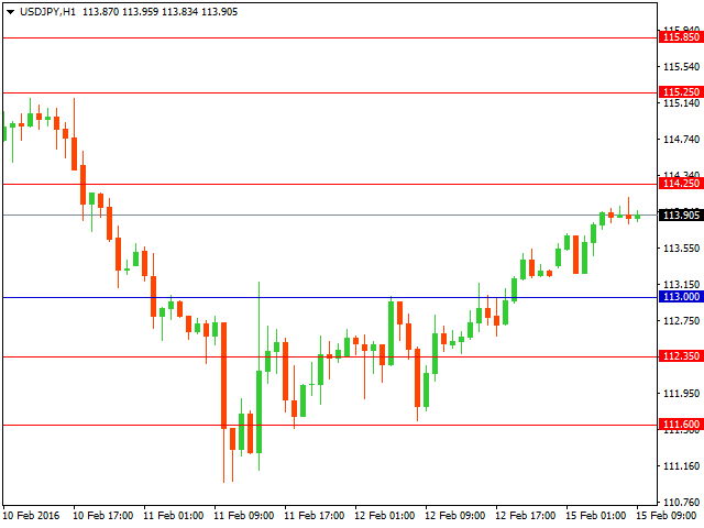 usdjpy