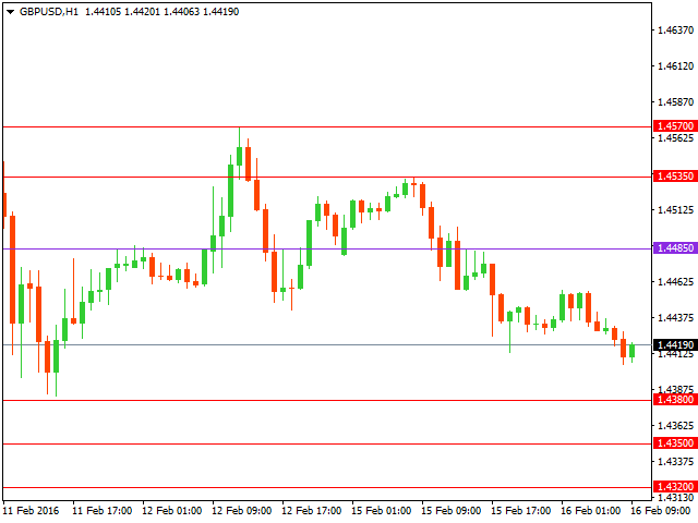 gbpusd