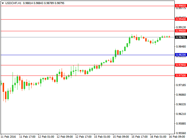 usdchf