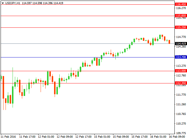 usdjpy