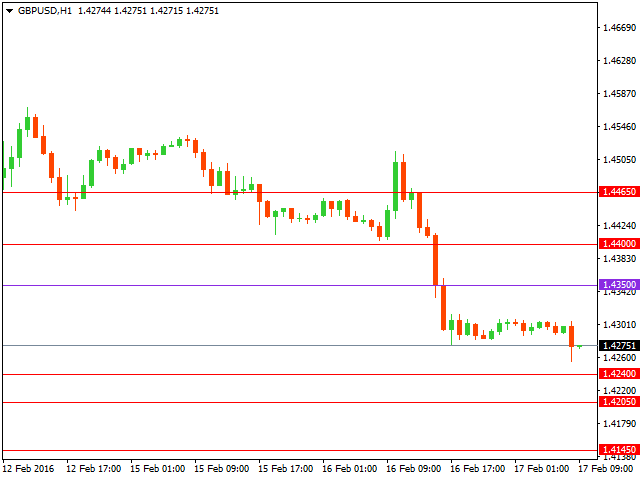 gbpusd