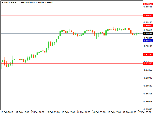 usdchf