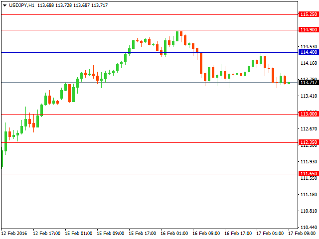 usdjpy