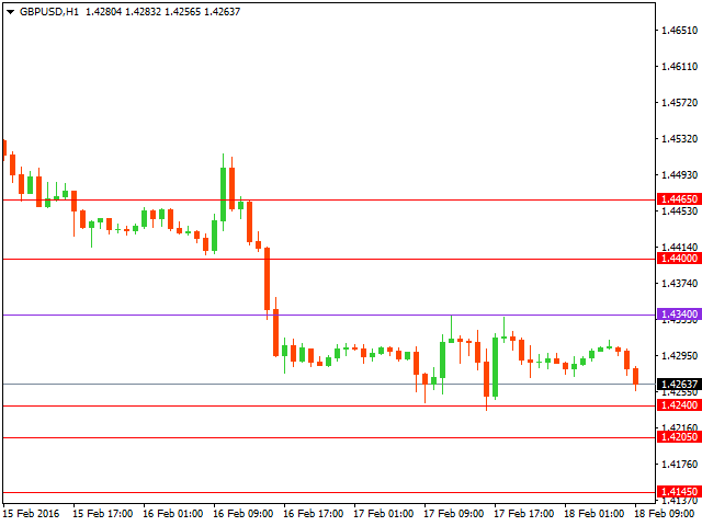 gbpusd