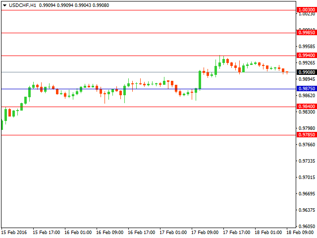 usdchf